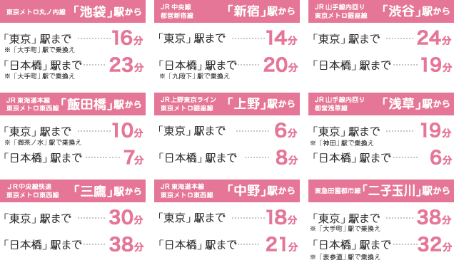東京近郊からの電車の時間